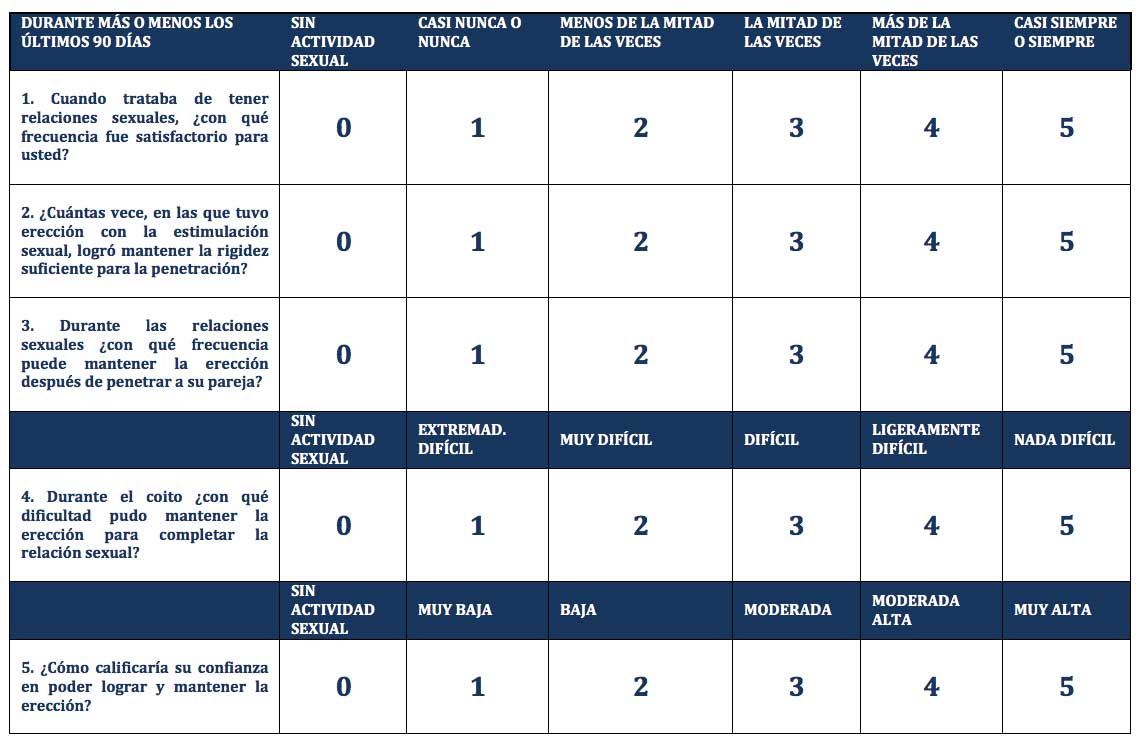 Salud sexual del varón