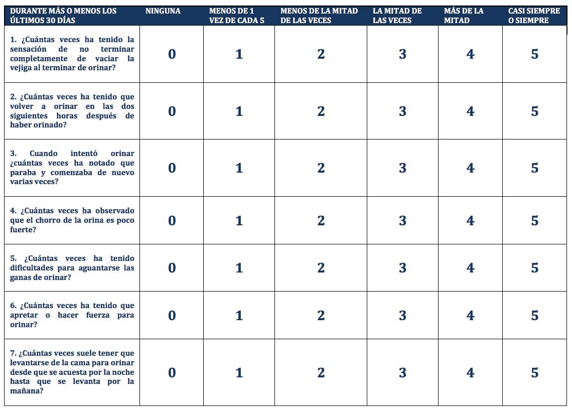 Síntomas prostáticos